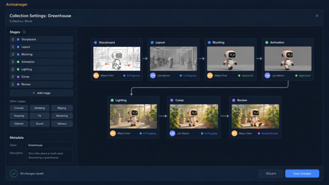 Illustrative Animanager pipeline editor in the blue theme, based on the real interface with fictional Greenhouse project data.