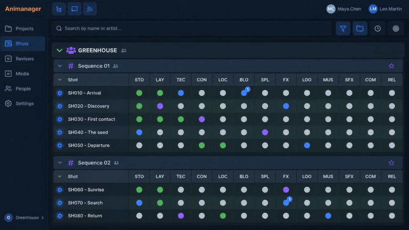 Illustrative Animanager Tree Grid in the blue theme, based on the real interface with fictional Greenhouse project data.