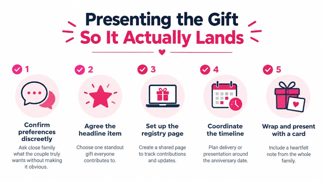 A five-step guide on how to present a meaningful gift to a couple for their anniversary.