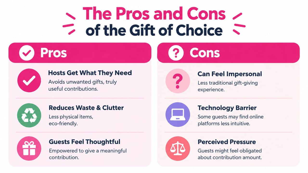 A comparison chart outlining the pros and cons of allowing guests to choose gifts for events.