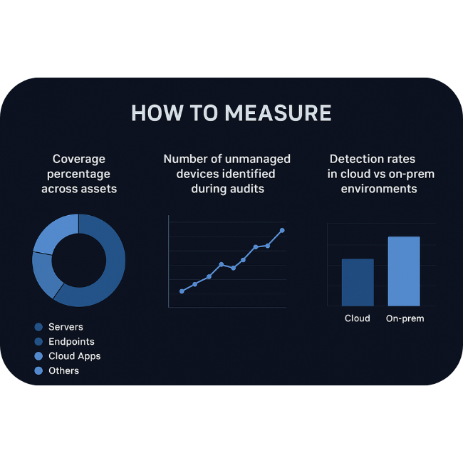 SOC visibility gap across hybrid environments