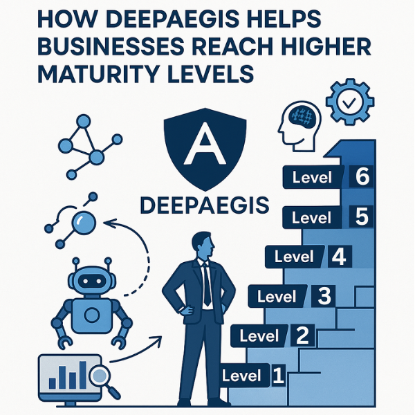 How DeepAegis Helps Businesses Reach Higher Maturity Levels