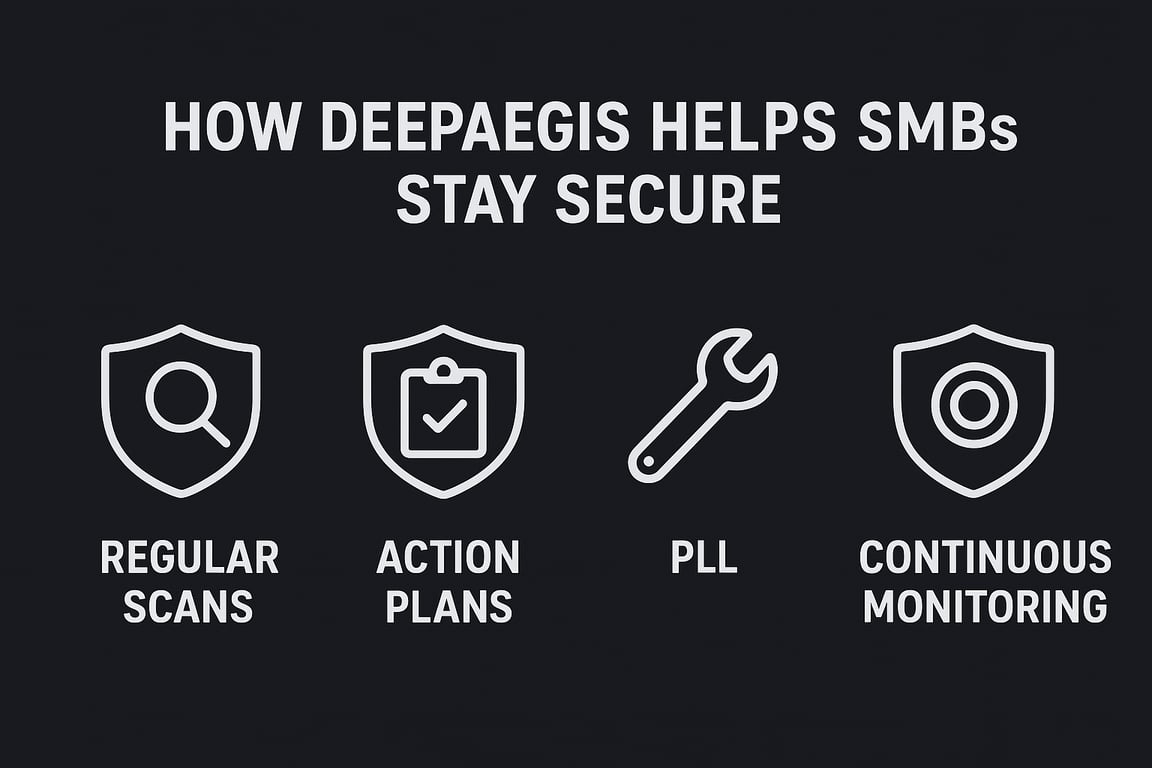 Best Practices for SMB Vulnerability Management