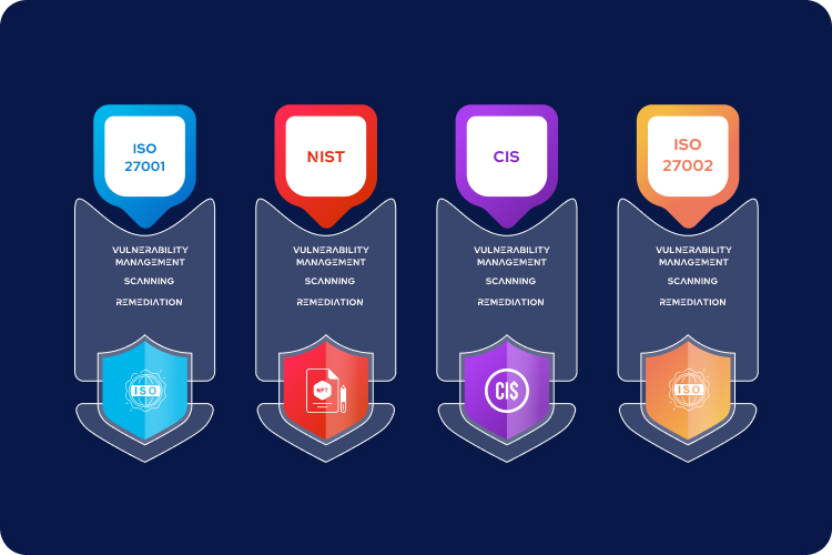 Best practices illustration