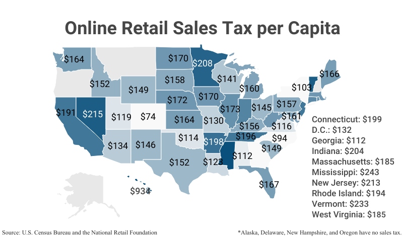 National Map: Online Retail Sales Tax per Capita by State