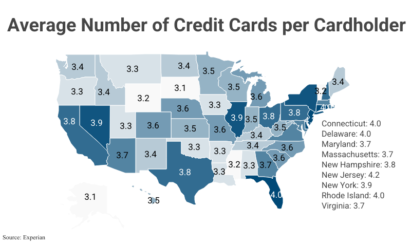 National Map: Average Number of Credit Cards per Cardholder according to Experian