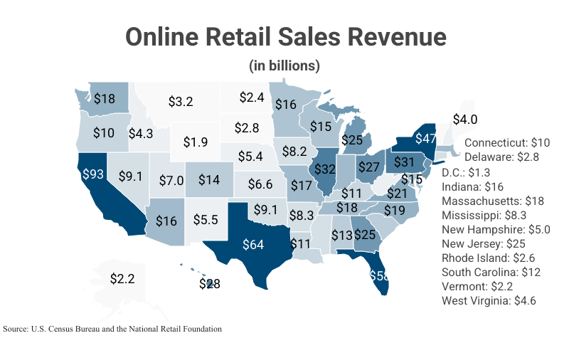 National Map: Online Retail Sales Revenue by State