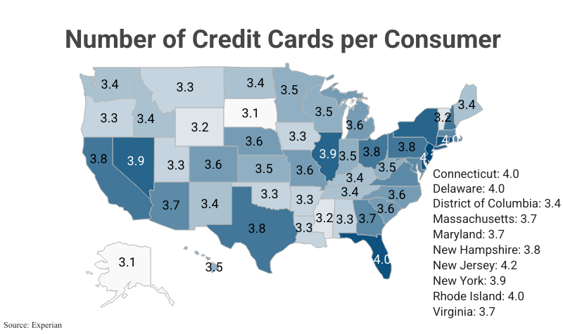 U.S. Map: Number of Credit Cards per Consumer according to Experian