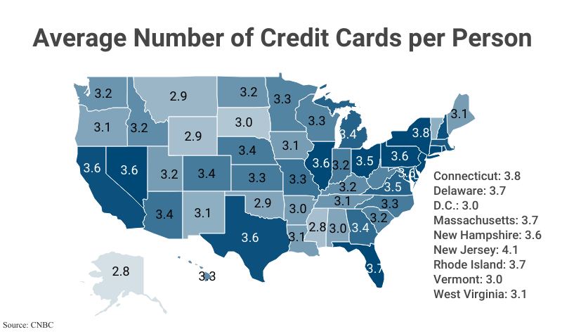 National Map: Average Number of Credit Cards per Person, see table Credit Card Ownership by State for data