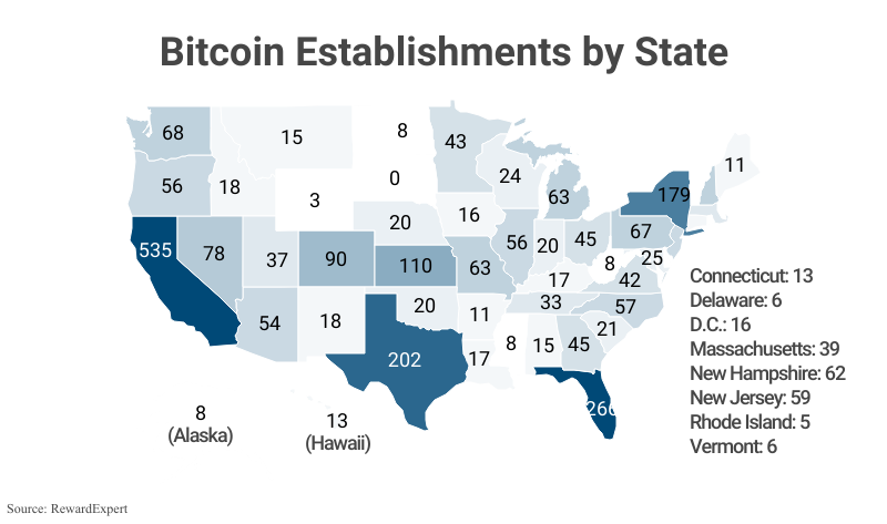 National Map: Bitcoin Establishments by State according to RewardExpert