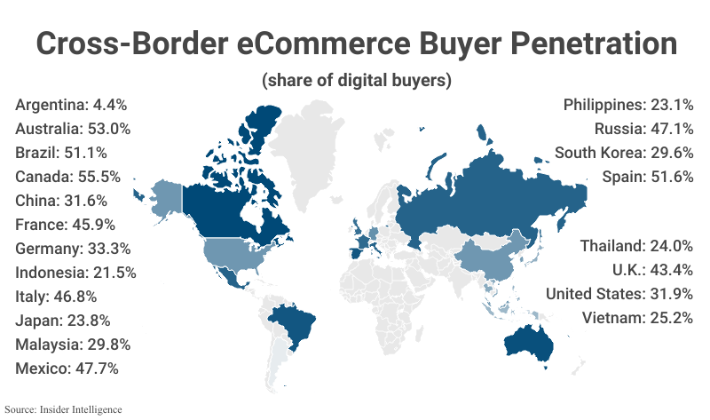 World Map: Cross-Border eCommerce Buyer Penetration according to Insider Intelligence