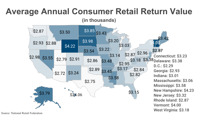 National Map: Average Annual Consumer Retail Return Value in Thousands by state according to the National Retail Federation