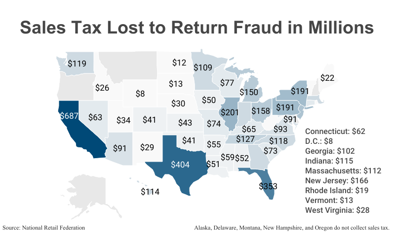 National Map: Sales Tax Lost of Return Fraud in Millions by state according to the National Retail Federation