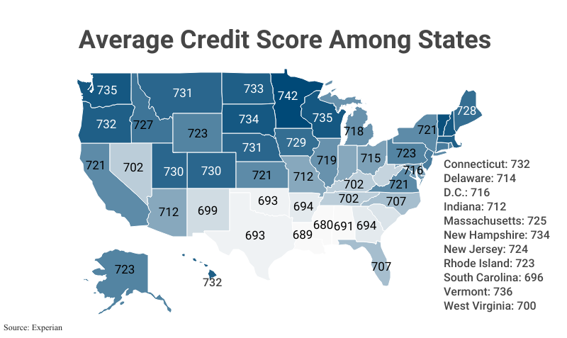 Credit Card Industry Statistics (2024): Revenue, Growth & Trends