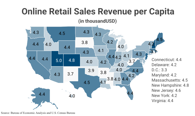 National Map: Online Retail Sales Revenue per Capita according to Bureau of Economic Analysis & U.S. Census Bureau