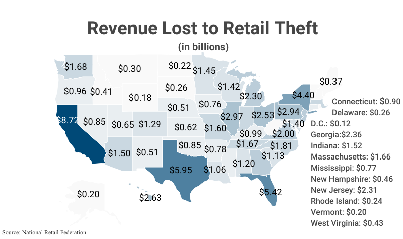 National Map: Revenue Lost to Retail Theft in billions by state according to the National Retail Federation