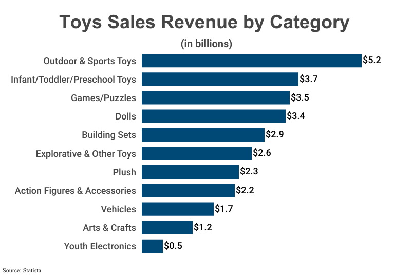 Best Selling Products of All-Time (2024): Overall & by Category