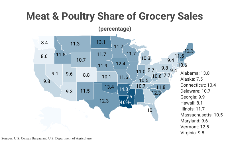 U.S. State Map: Meat & Poultry Share of Grocery Sales (percentage) according to U.S. Census Bureau and U.S. Department of Agriculture 