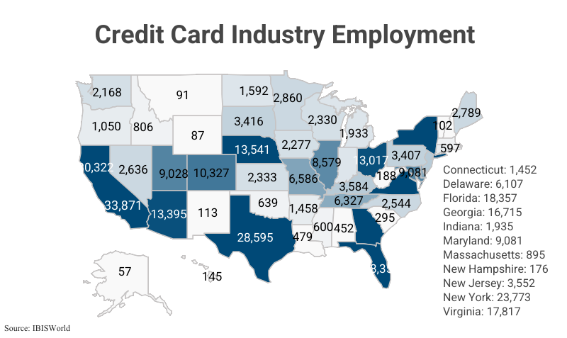 National Map: Credit Card Industry Employment by State according to IBISWorld