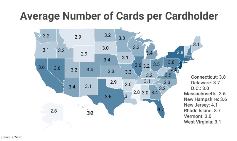 National Map: Average Number of Cards per Cardholder
