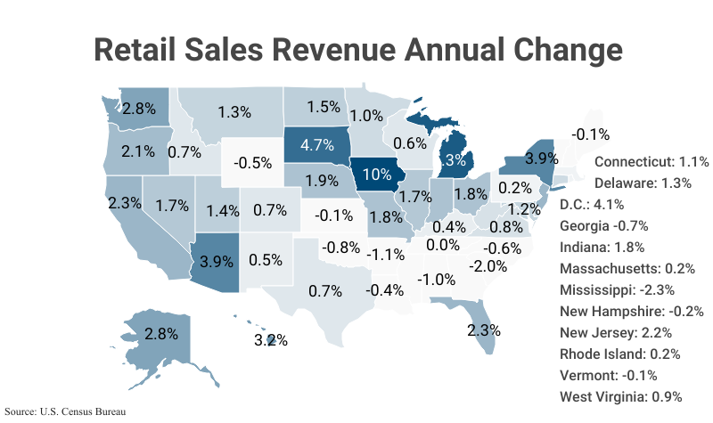National Map: Retail Sales Revenue Annual Change by state according to the U.S. Census Bureau