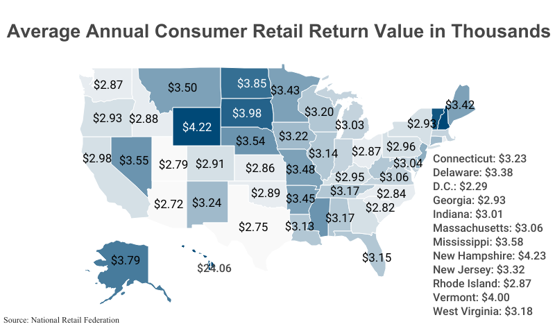 National Map: Average Annual Consumer Retail Return Value in Thousands by state according to the National Retail Federation
