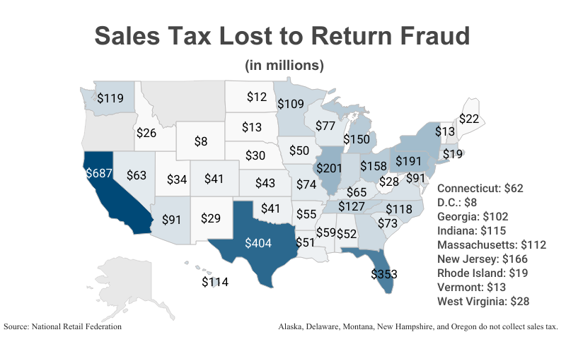 National Map: Sales Tax Lost of Return Fraud in Millions by state according to the National Retail Federation
