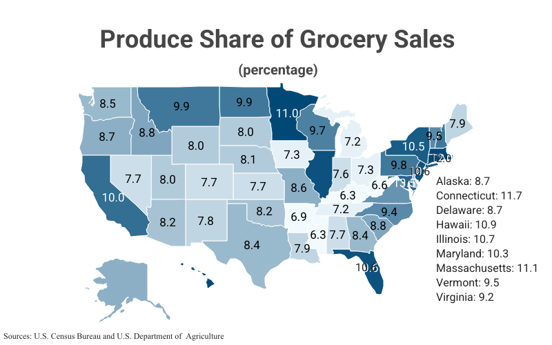 U.S. State Map: Produce Share of Grocery Sales (percentage) according to U.S. Census Bureau and U.S. Department of Agriculture 