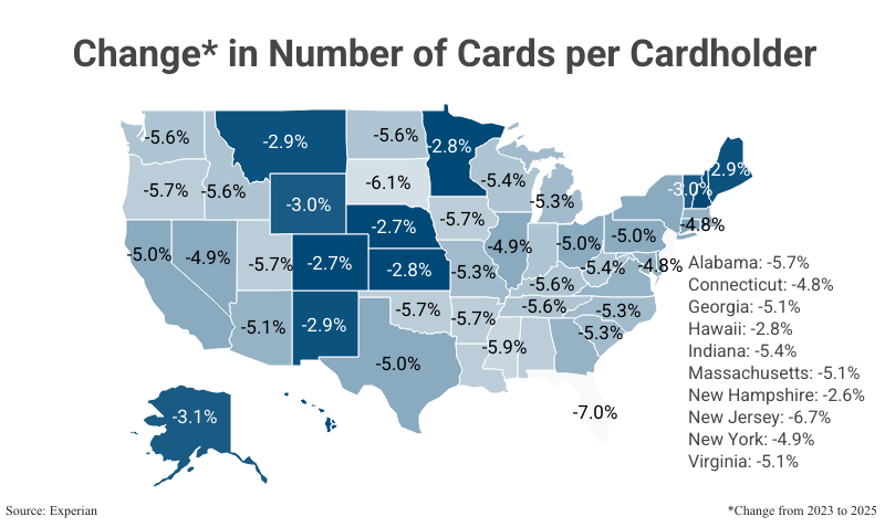 National Map: Change in Number of Cards per Cardholder, from 2023 to 2025, according to Experian