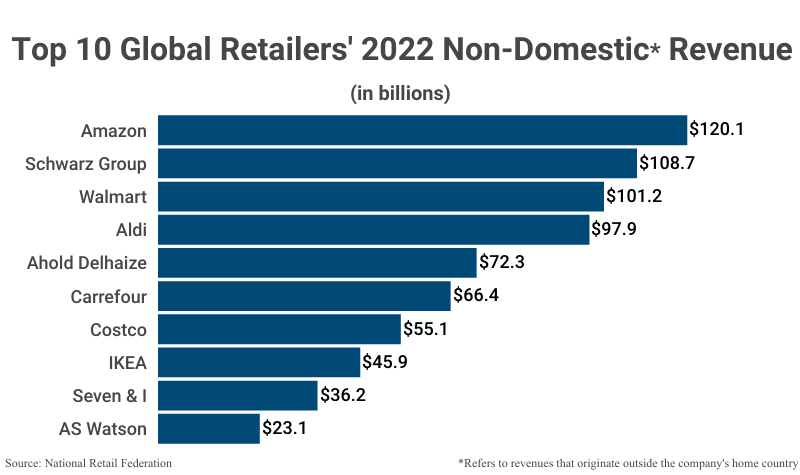 Christian Dior: revenue and net profit worldwide 2021
