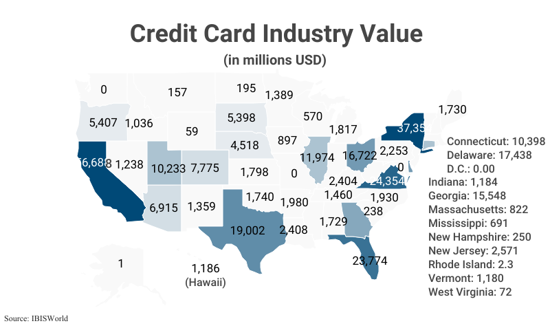 National Map: Credit Card Industry Value by state according to IBISWorld