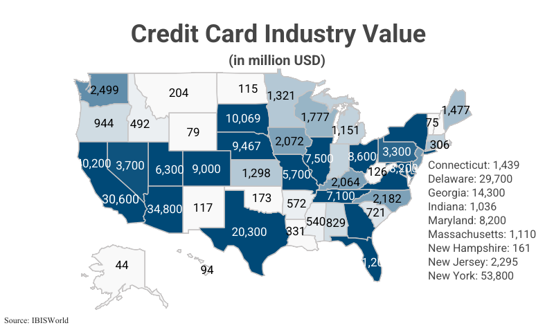 National Map: Credit Card Industry Value by state according to IBISWorld