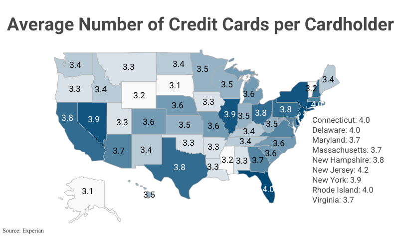 National Map: Average Number of Credit Cards per Cardholder according to Experian