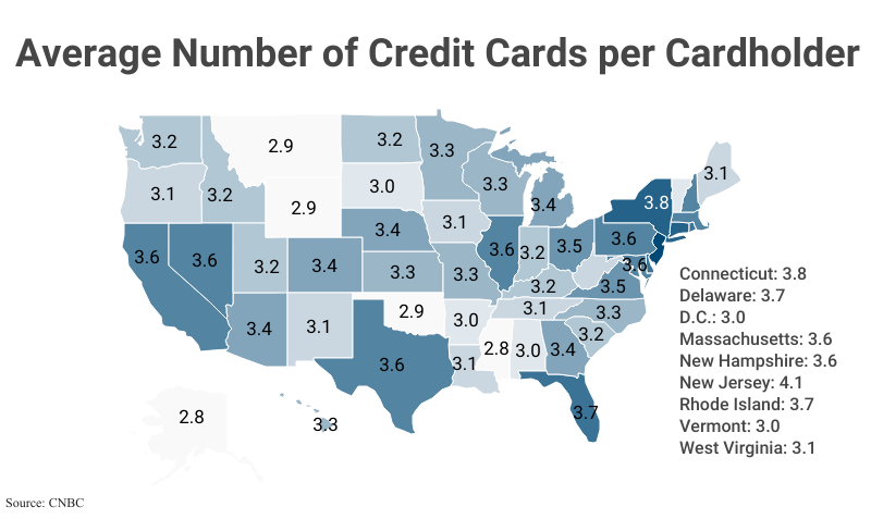 National Map: Average Number of Credit Cards per Cardholder according to CNBC