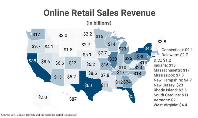 National Map: Online Retail Sales Revenue by State