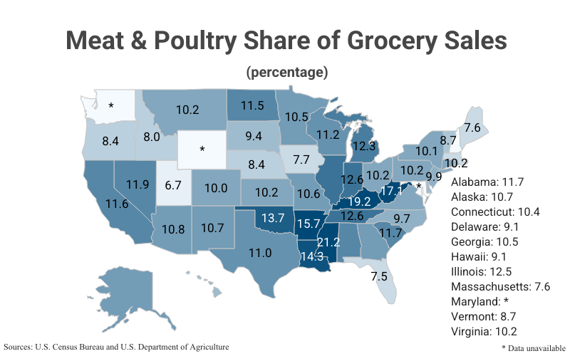 U.S. State Map: Meat & Poultry Share of Grocery Sales (percentage) according to U.S. Census Bureau and U.S. Department of Agriculture 