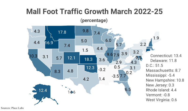 U.S. Map: Mall Foot Traffic Growth March 2022-25 by state according to Place Labs