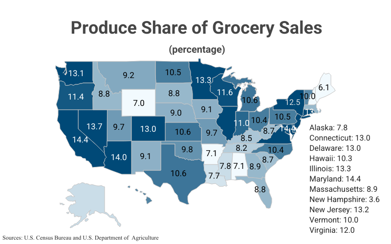 U.S. State Map: Produce Share of Grocery Sales (percentage) according to U.S. Census Bureau and U.S. Department of Agriculture 