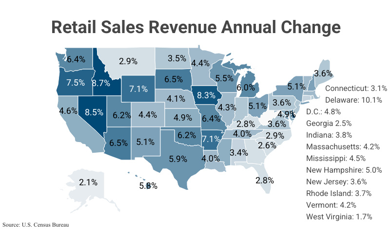 National Map: Retail Sales Revenue Annual Change by state according to the U.S. Census Bureau