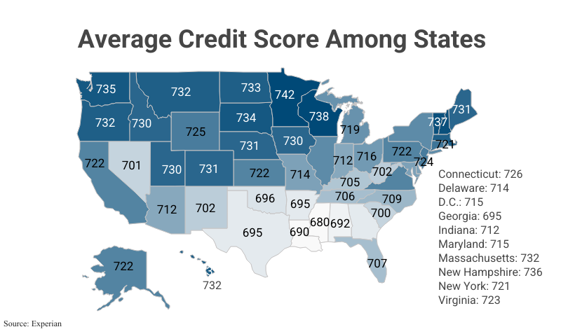 National Map: Average Credit Score Among States according to Experian