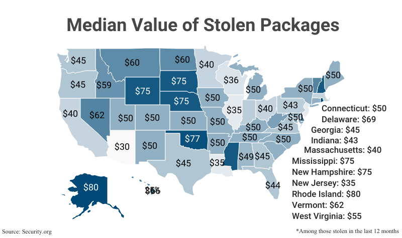 National Map: Median Value of Stolen Packages among those stolen in the last 12 months according to Security.org