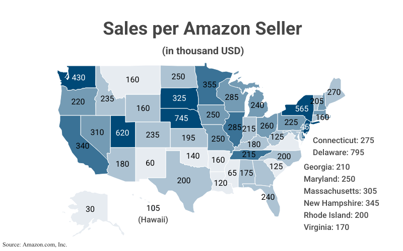National Map: Sales per Amazon Seller in thousand USD according to Amazon.com, Inc. 