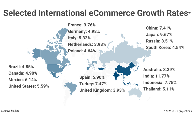 World Map: Selected International eCommerce Growth Rate projections from 2025 to 2030 in 20 different countries according to Statista