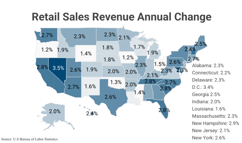National Map: Retail Sales Revenue Annual Change by state according to the U.S. Bureau of Labor Statistics