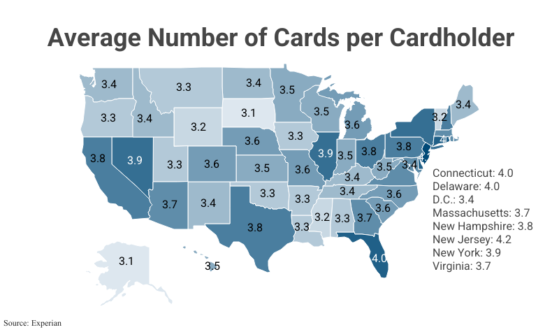 National Map: Average Number of Cards per Cardholder according to Experian