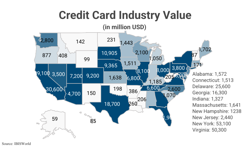 National Map: Credit Card Industry Value by state according to IBISWorld