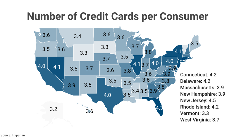 U.S. Map: Number of Credit Cards per Consumer according to Experian