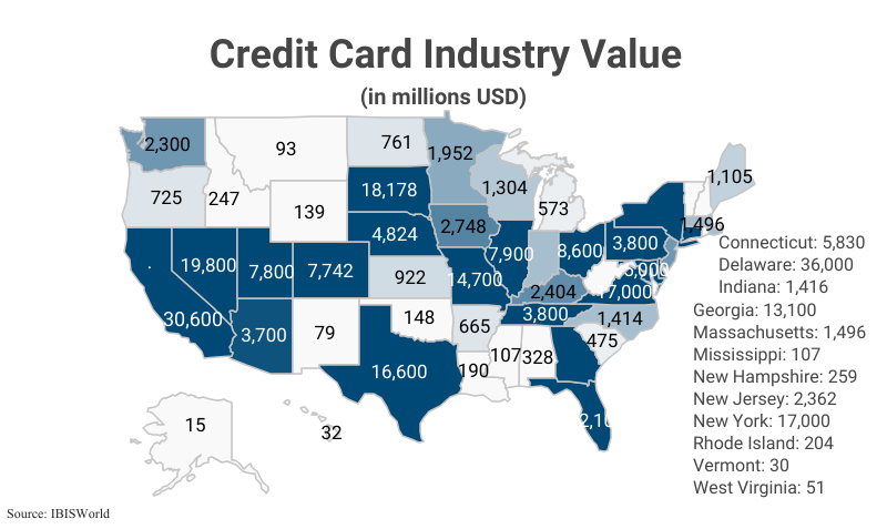 National Map: Credit Card Industry Value by state according to IBISWorld