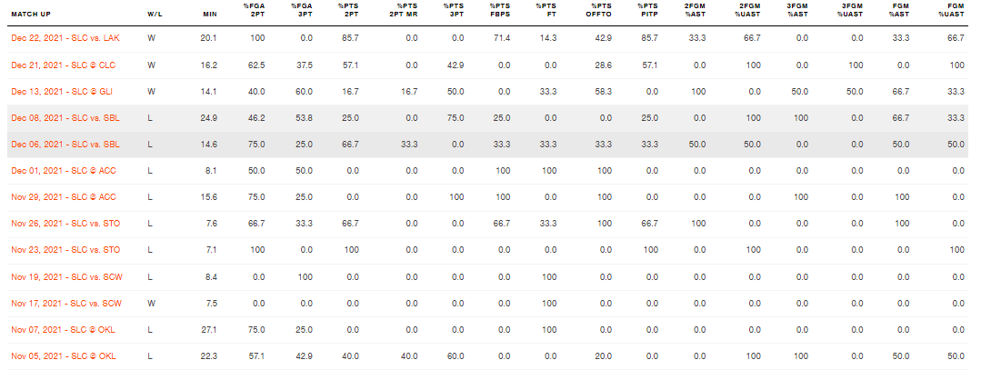 zaire wade g league stats latest 2022