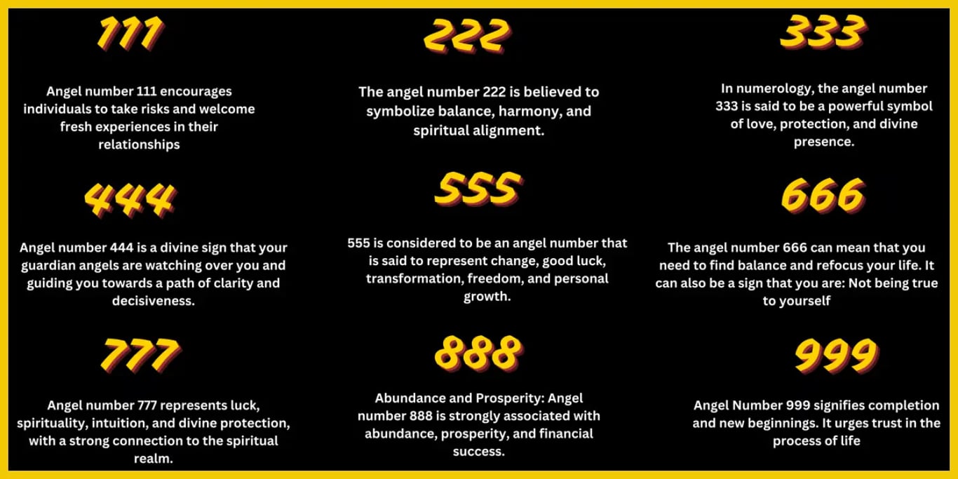 What is Angel Numerology